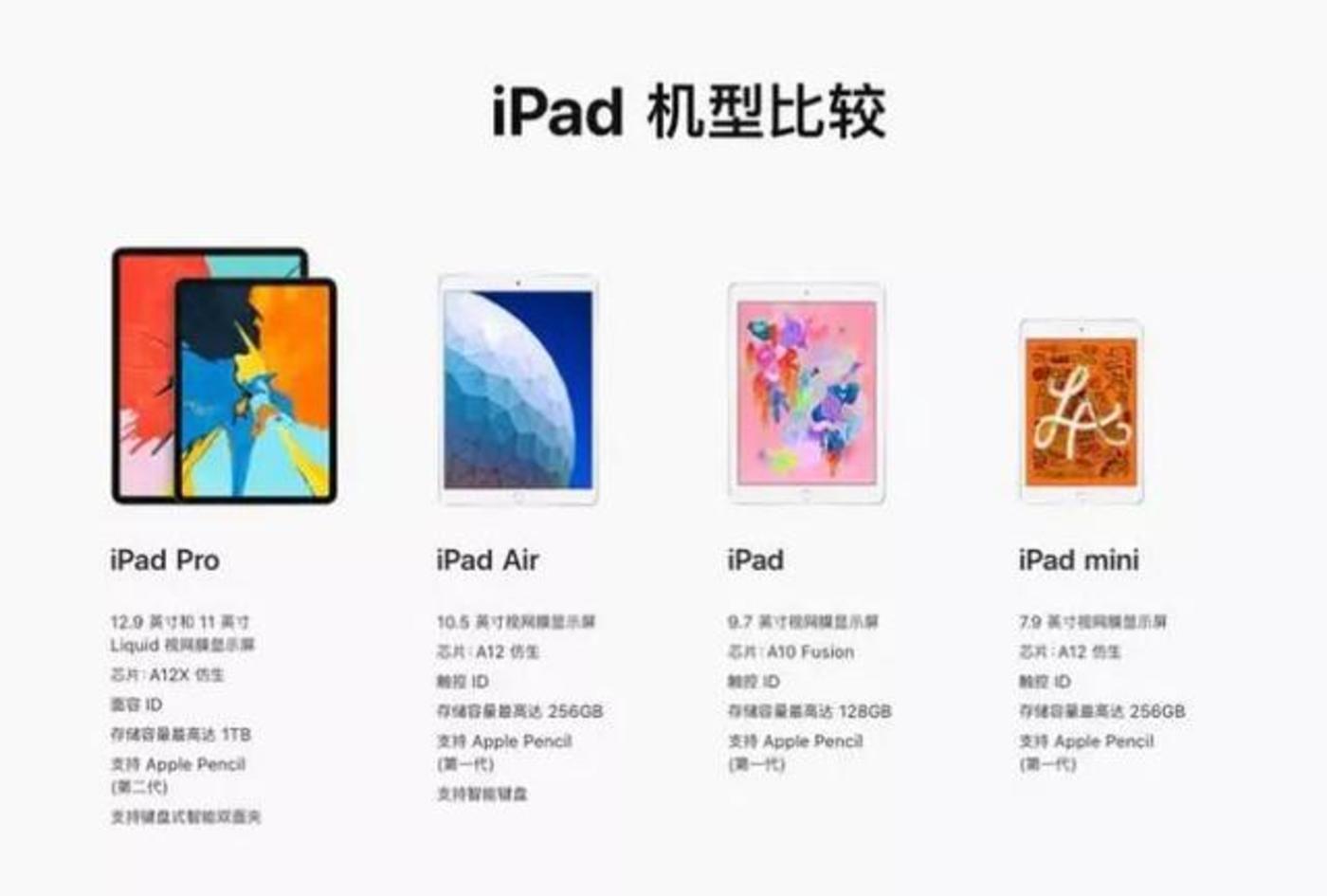 苹果偷偷发布ipad，前有华为小米后有大屏手机，怎么办？        